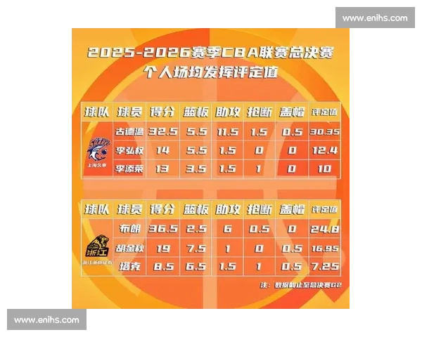 CBA球队实力排名：最新一期俱乐部战力分析
