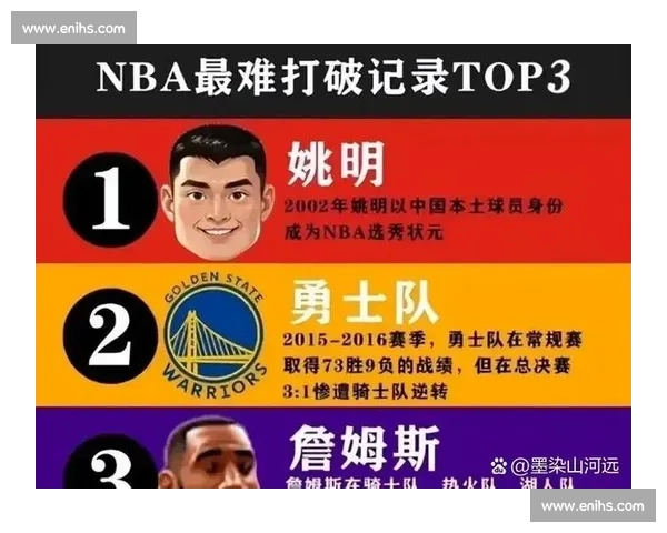 NBA中国球员全记录:从姚明到今日新星